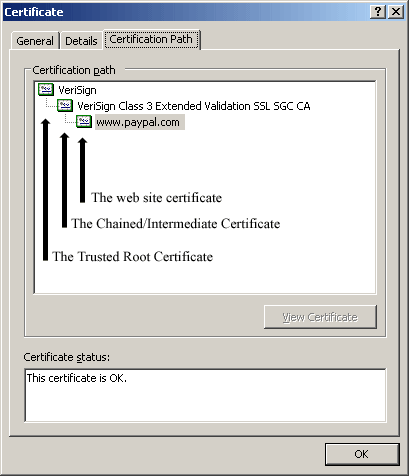 Example of certificate chaining