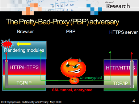 Pretty-Bad-Proxy