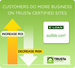 Can TRUSTe increase ROI?